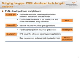 • Distribution simulator, repository of controllers,
networks, devices and end use models
• Co-simulation framework to run synchronize and
share data between many simulators
• Network emulator for power grid applications
• Flexible control platform for power grid devices
• HPC solver for advanced power system applications
• Data management and advanced visualization tools
Bridging the gaps: PNNL developed tools for grid
analytics
6
GridLAB-DTM
PowerNET
VOLTTRONTM
FNCS
Advanced
visual analytics
GridPACKTM
PNNL developed tools and platforms
 