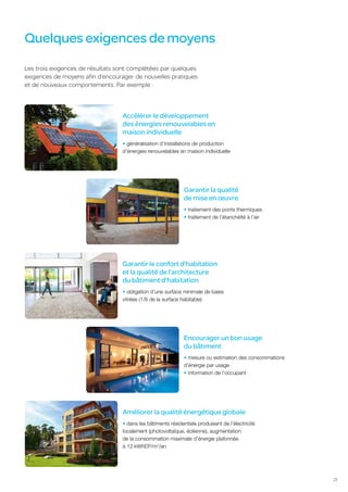 Quelques exigences de moyens
Les trois exigences de résultats sont complétées par quelques
exigences de moyens afin d’encourager de nouvelles pratiques
et de nouveaux comportements. Par exemple :

Accélérer le développement
des énergies renouvelables en
maison individuelle
• généralisation d’installations de production
d’énergies renouvelables en maison individuelle

Garantir la qualité
de mise en œuvre
• traitement des ponts thermiques
• traitement de l’étanchéité à l’air

Garantir le confort d’habitation
et la qualité de l’architecture
du bâtiment d’habitation
• obligation d’une surface minimale de baies
vitrées (1/6 de la surface habitable)

Encourager un bon usage
du bâtiment
• mesure ou estimation des consommations
d’énergie par usage
• information de l’occupant

Améliorer la qualité énergétique globale
• dans les bâtiments résidentiels produisant de l’électricité
localement (photovoltaïque, éolienne), augmentation
de la consommation maximale d’énergie plafonnée
à 12 kWhEP/m2/an

21

 