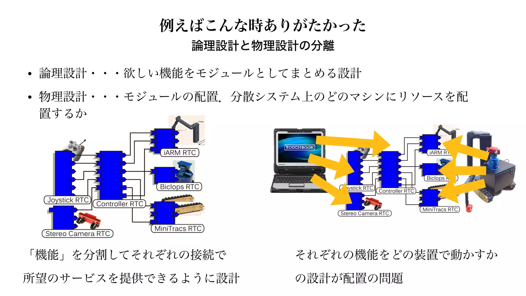 例えばこんな時ありがたかった
論理設計と物理設計の分離
• 論理設計・・・欲しい機能をモジュールとしてまとめる設計


• 物理設計・・・モジュールの配置．分散システム上のどのマシンにリソースを配
置するか
「機能」を分割してそれぞれの接続で


所望のサービスを提供できるように設計
それぞれの機能をどの装置で動かすか


の設計が配置の問題
 