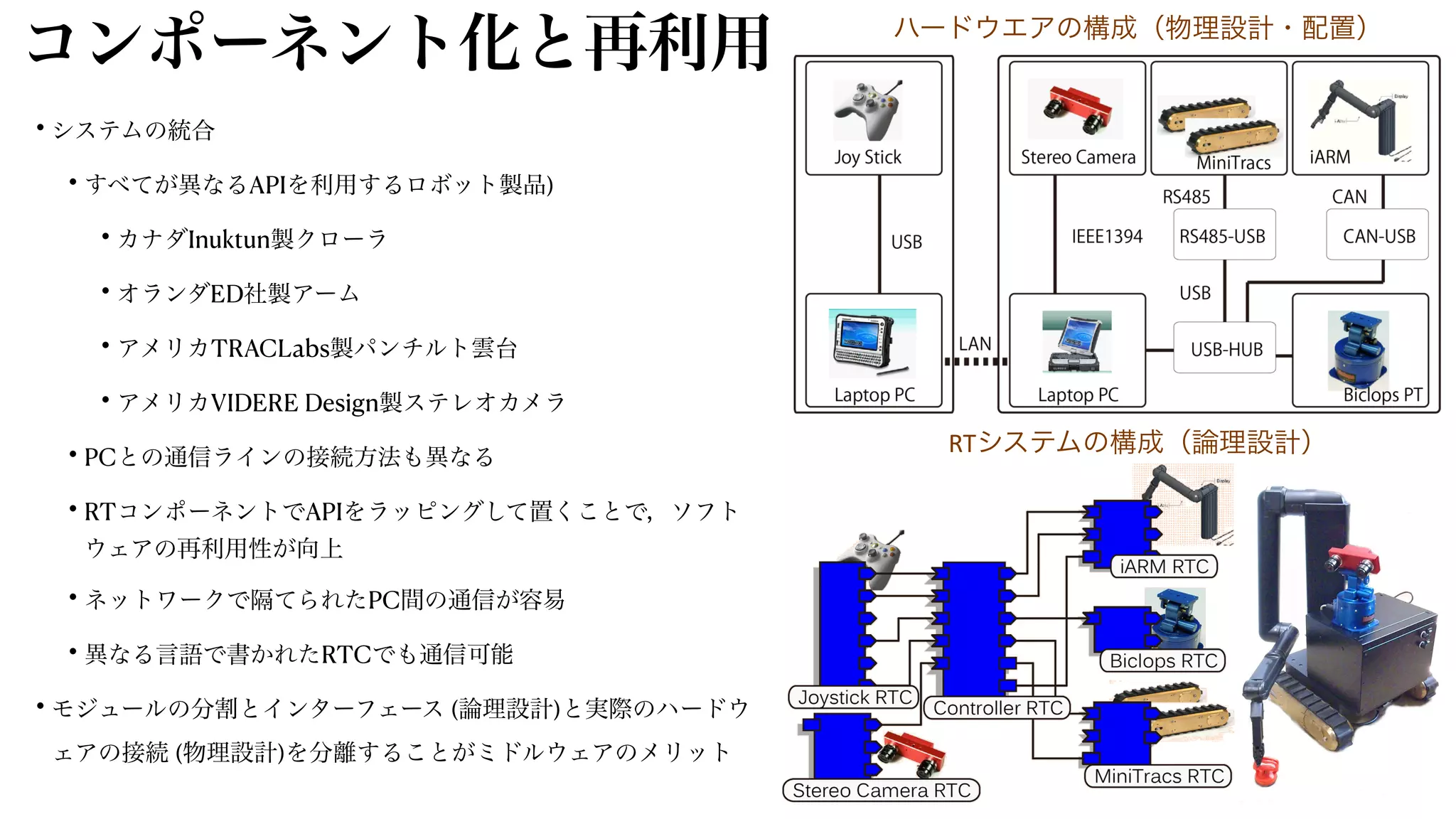 コンポーネント化と再利用
• システムの統合


• すべてが異なるAPIを利用するロボット製品)


• カナダInuktun製クローラ


• オランダED社製アーム


• アメリカTRACLabs製パンチルト雲台


• アメリカVIDERE Design製ステレオカメラ


• PCとの通信ラインの接続方法も異なる


• RTコンポーネントでAPIをラッピングして置くことで，ソフト
ウェアの再利用性が向上


• ネットワークで隔てられたPC間の通信が容易


• 異なる言語で書かれたRTCでも通信可能


• モジュールの分割とインターフェース (論理設計)と実際のハードウ
ェアの接続 (物理設計)を分離することがミドルウェアのメリット
ハードウエアの構成（物理設計・配置）
RTシステムの構成（論理設計）
 