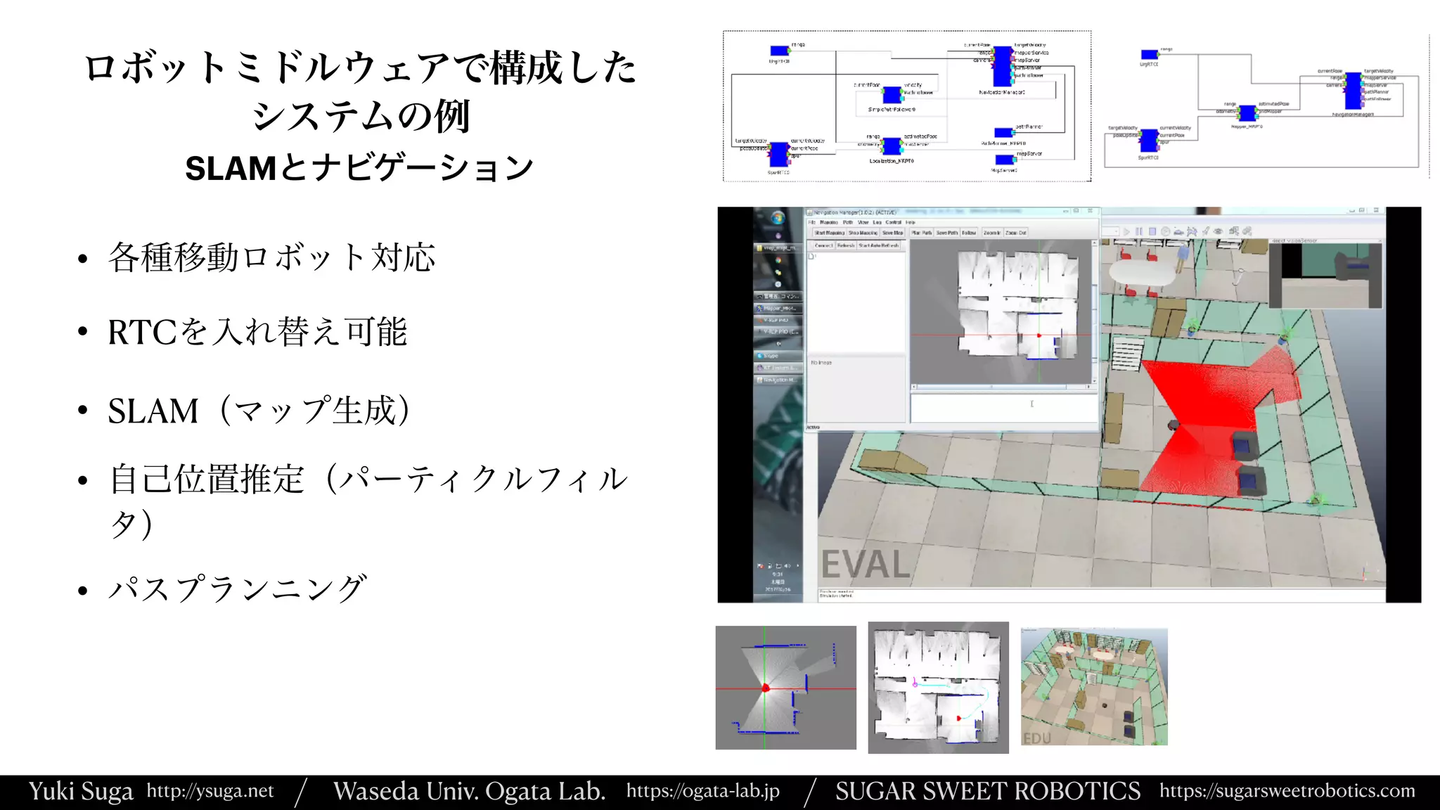 Yuki Suga Waseda Univ. Ogata Lab. SUGAR SWEET ROBOTICS
/
https://ogata-lab.jp https://sugarsweetrobotics.com
http://ysuga.net /
ロボットミドルウェアで構成した
システムの例
SLAMとナビゲーション
• 各種移動ロボット対応


• RTCを入れ替え可能


• SLAM（マップ生成）


• 自己位置推定（パーティクルフィル
タ）


• パスプランニング
 