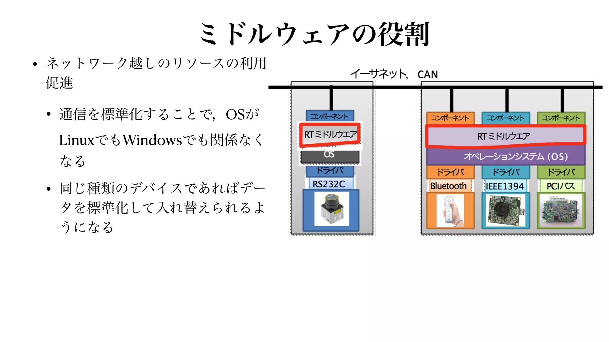 ミドルウェアの役割
• ネットワーク越しのリソースの利用
促進


• 通信を標準化することで，OSが
LinuxでもWindowsでも関係なく
なる


• 同じ種類のデバイスであればデー
タを標準化して入れ替えられるよ
うになる
 