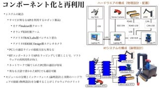 コンポーネント化と再利用
• システムの統合


• すべてが異なるAPIを利用するロボット製品)


• カナダInuktun製クローラ


• オランダED社製アーム


• アメリカTRACLabs製パンチルト雲台


• アメリカVIDERE Design製ステレオカメラ


• PCとの通信ラインの接続方法も異なる


• RTコンポーネントでAPIをラッピングして置くことで，ソフト
ウェアの再利用性が向上


• ネットワークで隔てられたPC間の通信が容易


• 異なる言語で書かれたRTCでも通信可能


• モジュールの分割とインターフェース (論理設計)と実際のハードウ
ェアの接続 (物理設計)を分離することがミドルウェアのメリット
ハードウエアの構成（物理設計・配置）
RTシステムの構成（論理設計）
 