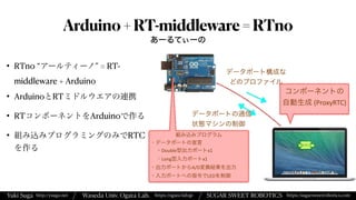 Yuki Suga Waseda Univ. Ogata Lab. SUGAR SWEET ROBOTICS
/
https://ogata-lab.jp https://sugarsweetrobotics.com
http://ysuga.net /
Arduino+RT-middleware=RTno
• RTno “アールティーノ” = RT-
middleware + Arduino


• ArduinoとRTミドルウエアの連携


• RTコンポーネントをArduinoで作る


• 組み込みプログラミングのみでRTC
を作る
あーるてぃーの
RTC
データポート構成な
どのプロファイル
データポートの通信


状態マシンの制御
組み込みプログラム


・データポートの宣言


・Double型出力ポートx1


・Long型入力ポートx1


・出力ポートからA/D変換結果を出力


・入力ポートへの指令でLEDを制御
コンポーネントの
自動生成 (ProxyRTC)
 