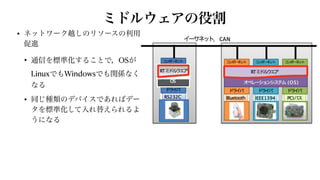 ミドルウェアの役割
• ネットワーク越しのリソースの利用
促進


• 通信を標準化することで，OSが
LinuxでもWindowsでも関係なく
なる


• 同じ種類のデバイスであればデー
タを標準化して入れ替えられるよ
うになる
 