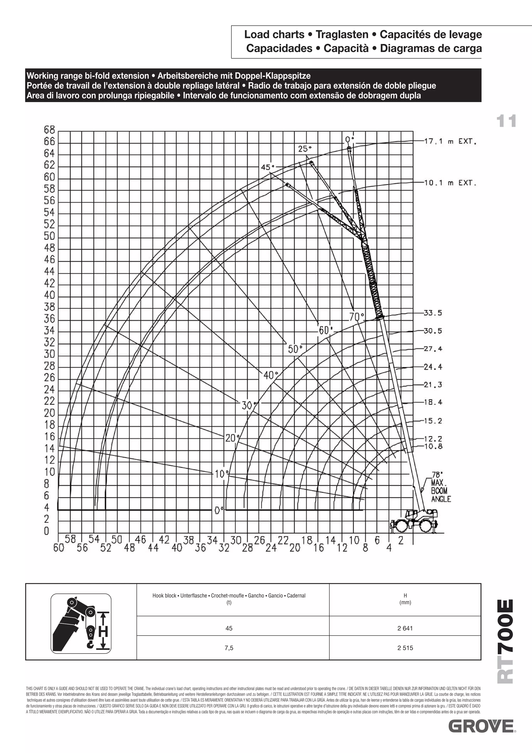 Rt700 Rt700 e groove | PDF