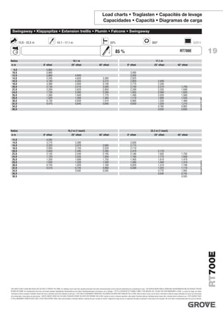 Rt700 e groove | PDF