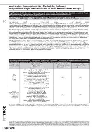 Rt700 e groove | PDF