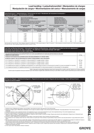 Rt700 e groove | PDF