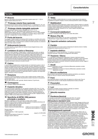 Rt700 e groove | PDF