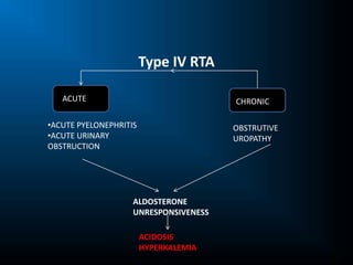 Renal tubular acidosis (pediatrics) | PPTX
