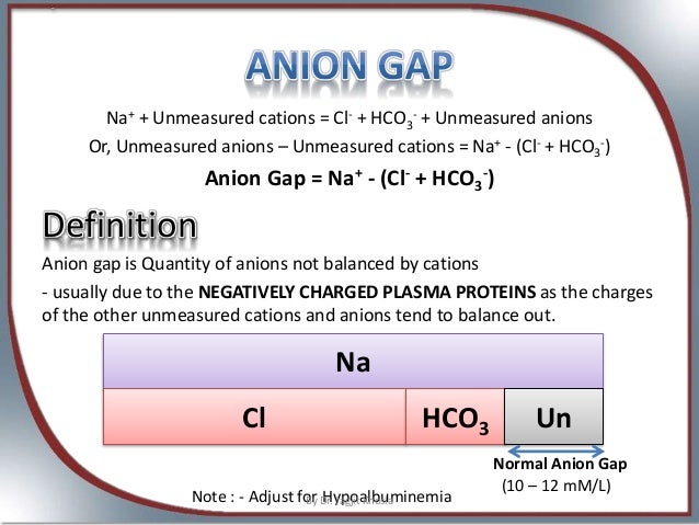 Image result for Metabolic Acidosis with raised Anion Gap images
