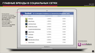 ГЛАВНЫЕ БРЕНДЫ В СОЦИАЛЬНЫХ СЕТЯХ
Бренд Engagement rate Общее кол-во подписчиков
AXE	
  Russia 1,	
  3070	
  % 64	
  546
Jeep	
  в	
  России 1,	
  0992	
  % 20	
  222
Land	
  Rover	
  Russia 1,	
  0531	
  % 64	
  975
Ahmad	
  Tea	
  in	
  Russia 0,	
  9320	
  %
Triumph	
  InternaHonal	
  Russia
107	
  479
0,	
  7778	
  % 13	
  416
Jaguar	
  Russia 0,	
  7435	
  % 50	
  203
Ford	
  Russia 0,	
  7078	
  % 31	
  070
KLM	
  Russia 0,	
  6877	
  % 25	
  569
Mercedes-­‐Benz	
  в	
  России 0,	
  6869	
  % 58	
  968
Canon	
  Россия 0,	
  6702	
  % 17	
  554
7
*Эксклюзивные данные
для RTA предоставлены
Май 2014
Ежемесячное издание
В этом месяце
автомобильные бренды
всё так же на высоте: Jeep,
Land Rover, Jaguar, Ford,
Mercedes-Benz.
Есть и сезонные
изменения: рейтинг
возглавил AXE,
засветились в нём Canon,
авиакомпания KLM
 