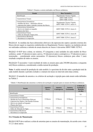 ANEXO DA PORTARIA INMETRO Nº 658/ 2012
15
Tabela 2. Ensaios a serem realizados em blocos cerâmicos.
Ensaio Base Normativa
Identificação Regulamento Técnico Vigente
Características Visuais
ABNT NBR 15270-1
ABNT NBR 15270-2
Características Geométricas
- medidas das faces – dimensões efetivas
- espessura dos septos e paredes externas dos blocos
Regulamento Técnico Vigente
ABNT NBR 15270-3, Anexo A
Características Geométricas
- desvio em relação ao esquadro
- planeza das faces
ABNT NBR 15270-3, Anexo A
Características Físicas
- índice de absorção d’água (AA)
ABNT NBR 15270-3, Anexo B
Características Mecânicas
- Resistência à Compressão
ABNT NBR 15270-3, Anexo C
5.1.2.1.1.1 As medidas das faces (dimensões efetivas) e da espessura dos septos e paredes externas dos
blocos devem seguir os requisitos estabelecidos no Regulamento Técnico vigente e as medições devem
ser realizadas conforme o método de ensaio descrito no Anexo A da norma ABNT NBR 15270-3.
5.1.2.1.2 O OCP deve coletar, no mínimo, 57 (cinquenta e sete) unidades de cada modelo de bloco
cerâmico, sendo 19 (dezenove) para a prova, 19 (dezenove) para a contraprova e 19 (dezenove) para a
testemunha – considerando serem necessários 19 (dezenove) blocos cerâmicos para obter 1 (um)
resultado completo de todos os ensaios.
5.1.2.1.2.1 É necessário 1 (um) resultado de todos os ensaios para cada 250.000 (duzentos e cinquenta
mil) blocos cerâmicos, considerando a média mensal de produção.
Nota: A média mensal de produção de cada modelo é o quociente da divisão entre a produção total de
cada modelo durante o período avaliado e o número de meses no intervalo entre duas coletas.
5.1.2.1.3 O tamanho da amostra e os critérios de aceitação e rejeição para cada ensaio estão definidos
na Tabela 3.
Tabela 3. Distribuição das amostras e critérios de aceitação e rejeição para os ensaios de blocos cerâmicos.
Ensaio
Amostra
Prova
Amostra
Contraprova
Amostra
Testemunha
Critério de
Aceitação e
Rejeição
(Ac;Re)
Identificação
13 blocos 13 blocos 13 blocos
0;1
Características Visuais
Características Geométricas:
- Medida das Faces (Dimensões Efetivas)
- Espessura dos Septos e das Paredes Externas
- Desvio em relação ao Esquadro
- Planeza das Faces
2;3
Características Físicas:
- Índice de Absorção de Água
6 blocos 6 blocos 6 blocos 1;2
Características Mecânicas:
- Resistência à Compressão
13 blocos 13 blocos 13 blocos 2;3
5.1.3 Ensaios de Manutenção
5.1.3.1 O OCP deve realizar a coleta de amostras para os ensaios de manutenção, de acordo com o item
5.1.2.1 deste anexo.
 