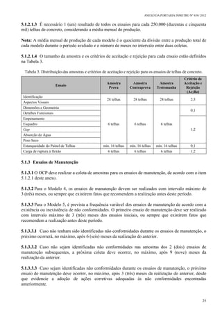 ANEXO DA PORTARIA INMETRO Nº 658/ 2012
25
5.1.2.1.3 É necessário 1 (um) resultado de todos os ensaios para cada 250.000 (duzentas e cinquenta
mil) telhas de concreto, considerando a média mensal de produção.
Nota: A média mensal de produção de cada modelo é o quociente da divisão entre a produção total de
cada modelo durante o período avaliado e o número de meses no intervalo entre duas coletas.
5.1.2.1.4 O tamanho da amostra e os critérios de aceitação e rejeição para cada ensaio estão definidos
na Tabela 3.
Tabela 3. Distribuição das amostras e critérios de aceitação e rejeição para os ensaios de telhas de concreto.
Ensaio
Amostra
Prova
Amostra
Contraprova
Amostra
Testemunha
Critério de
Aceitação e
Rejeição
(Ac;Re)
Identificação
28 telhas 28 telhas 28 telhas 2;3
Aspectos Visuais
Dimensões e Geometria
6 telhas 6 telhas 6 telhas
0;1
Detalhes Funcionais
Empenamento
1;2
Esquadro
Gap
Absorção de Água
Peso Seco
Estanqueidade do Painel de Telhas mín. 16 telhas mín. 16 telhas mín. 16 telhas 0;1
Carga de ruptura à flexão 6 telhas 6 telhas 6 telhas 1;2
5.1.3 Ensaios de Manutenção
5.1.3.1 O OCP deve realizar a coleta de amostras para os ensaios de manutenção, de acordo com o item
5.1.2.1 deste anexo.
5.1.3.2 Para o Modelo 4, os ensaios de manutenção devem ser realizados com intervalo máximo de
3 (três) meses, ou sempre que existirem fatos que recomendem a realização antes deste período.
5.1.3.3 Para o Modelo 5, é prevista a frequência variável dos ensaios de manutenção de acordo com a
existência ou inexistência de não conformidades. O primeiro ensaio de manutenção deve ser realizado
com intervalo máximo de 3 (três) meses dos ensaios iniciais, ou sempre que existirem fatos que
recomendem a realização antes deste período.
5.1.3.3.1 Caso não tenham sido identificadas não conformidades durante os ensaios de manutenção, o
próximo ocorrerá, no máximo, após 6 (seis) meses da realização do anterior.
5.1.3.3.2 Caso não sejam identificadas não conformidades nas amostras dos 2 (dois) ensaios de
manutenção subsequentes, a próxima coleta deve ocorrer, no máximo, após 9 (nove) meses da
realização da anterior.
5.1.3.3.3 Caso sejam identificadas não conformidades durante os ensaios de manutenção, o próximo
ensaio de manutenção deve ocorrer, no máximo, após 3 (três) meses da realização do anterior, desde
que evidencie a adoção de ações corretivas adequadas às não conformidades encontradas
anteriormente.
 