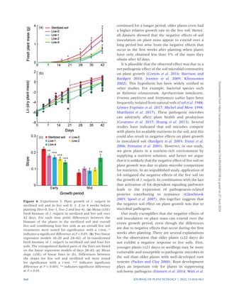 The negative effects of soil microorganisms on plant growth only extend ...
