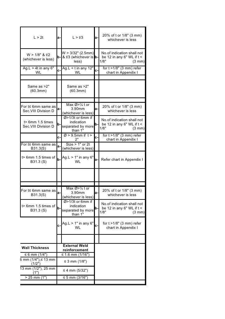 Acceptance Criteria For Welds Asme B31 3 Youtube vrogue.co