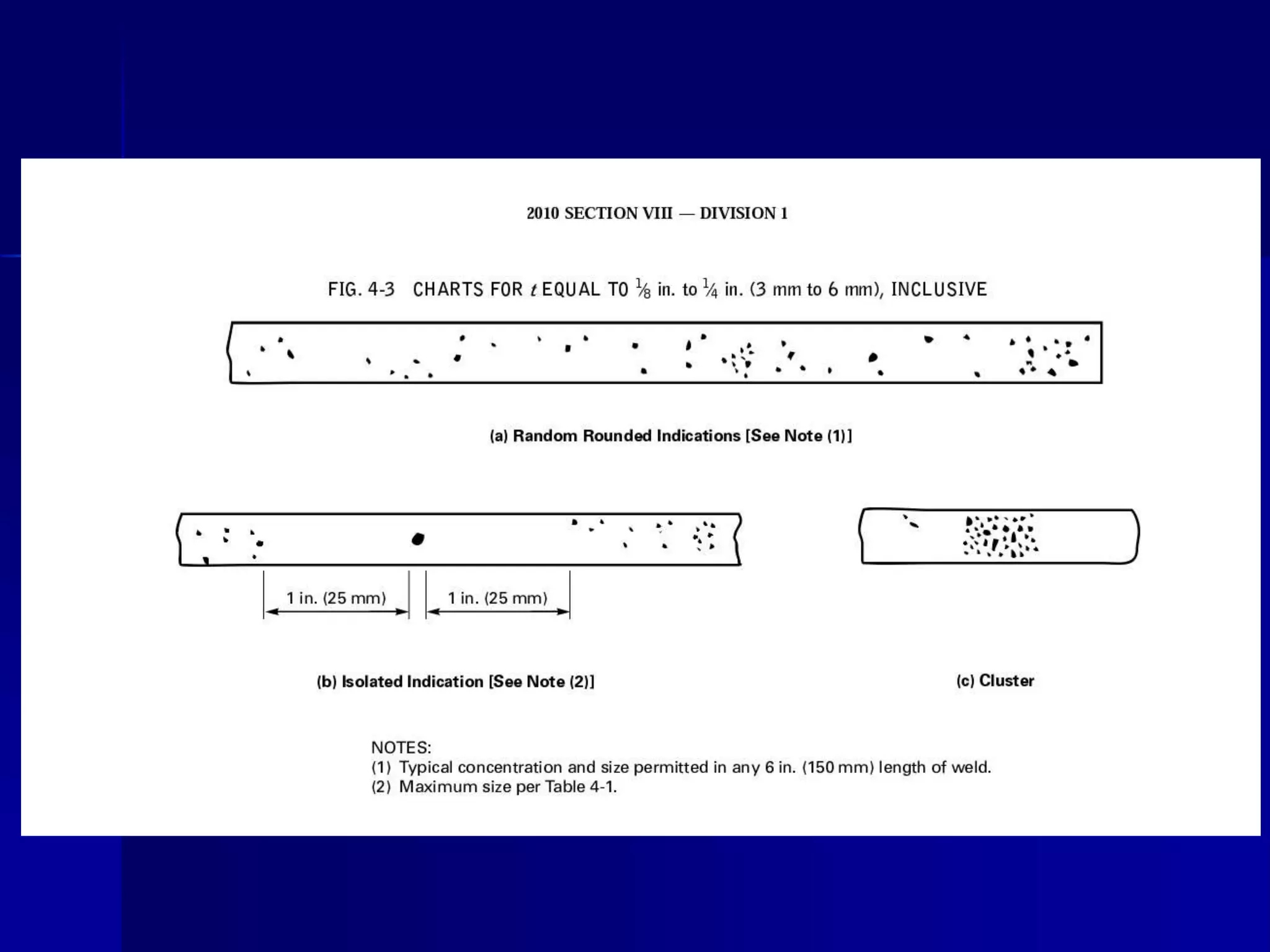 Api 1182 Rt RT Acceptance Criteria according to API.ppt