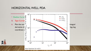 Advanced Rate Transient Analysis Techniques for Reservoir Engineering ...