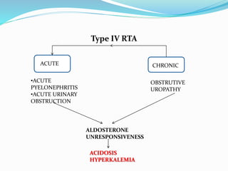 Type 4 Rta Books Rta dr mahtab | PPTX
