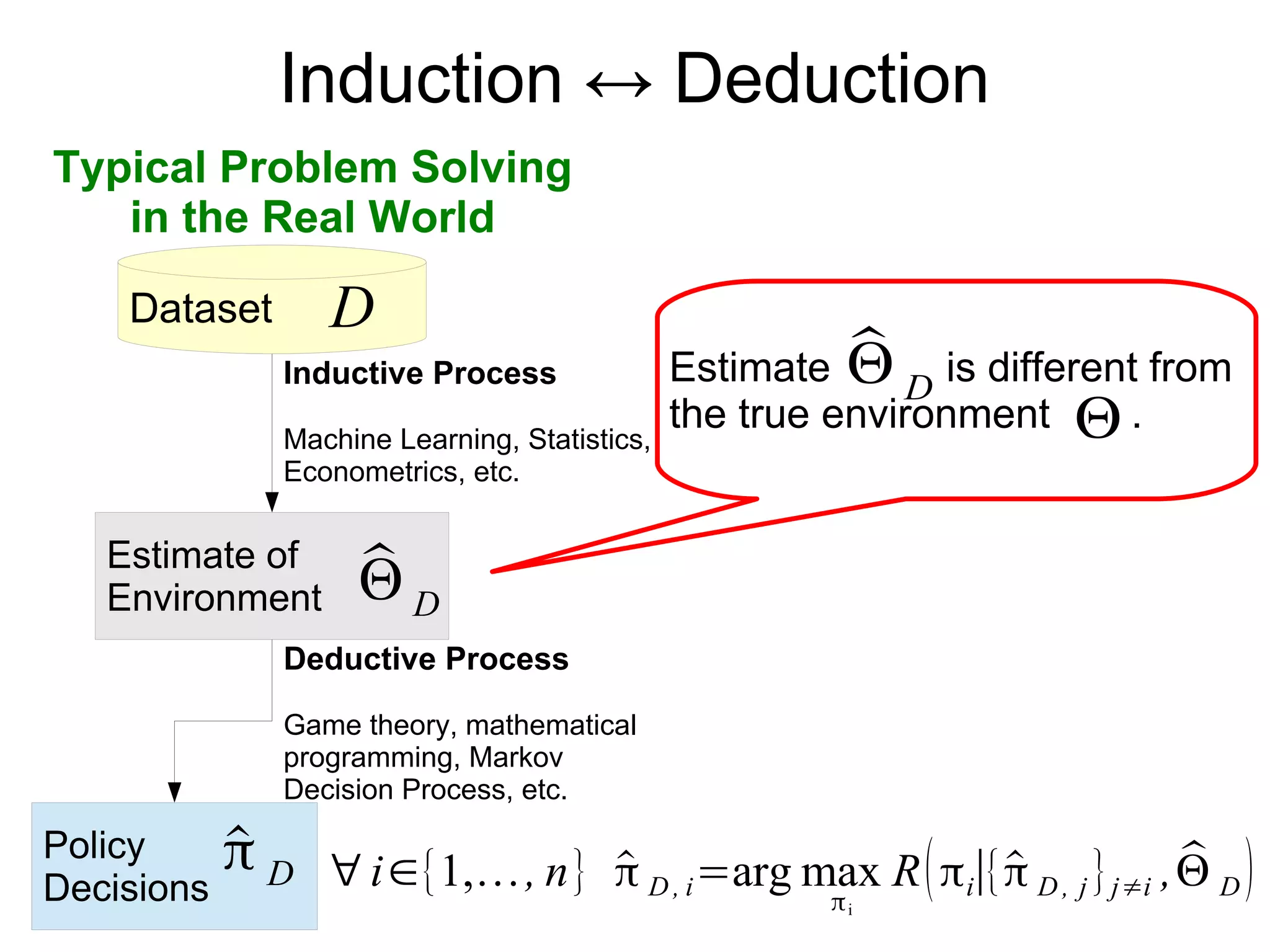 Induction ↔ Deduction
Dataset
Typical Problem Solving
in the Real World
Estimate of
Environment
Inductive Process
Machine Learning, Statistics,
Econometrics, etc.
Policy
Decisions
Deductive Process
Game theory, mathematical
programming, Markov
Decision Process, etc.
D
̂Θ D
̂π D
Estimate is different from
the true environment .
̂Θ D
Θ
∀i∈{1,…, n} ̂π D , i=arg max
πi
R(πi∣{̂π D , j }j≠i , ̂Θ D )
 