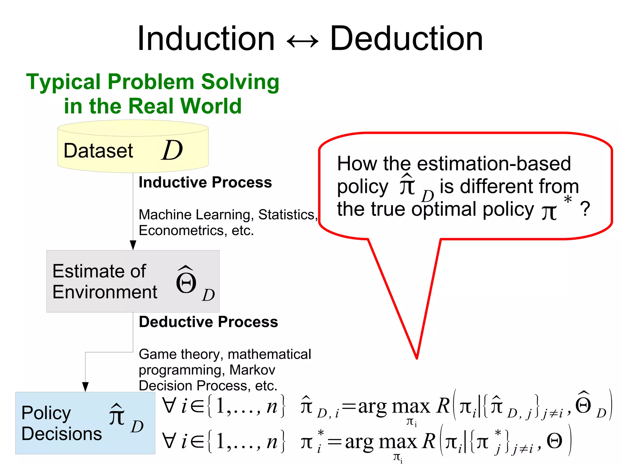 Induction ↔ Deduction
Dataset
Typical Problem Solving
in the Real World
Estimate of
Environment
Inductive Process
Machine Learning, Statistics,
Econometrics, etc.
Policy
Decisions
Deductive Process
Game theory, mathematical
programming, Markov
Decision Process, etc.
D
̂Θ D
̂π D
∀i∈{1,…, n} ̂π D , i=arg max
πi
R(πi∣{̂π D , j }j≠i , ̂Θ D )
How the estimation-based
policy is different from
the true optimal policy ?
̂π D
π
∗
∀i∈{1,…, n} π i
∗
=arg max
πi
R(πi∣{π j
∗
}j≠i ,Θ )
 