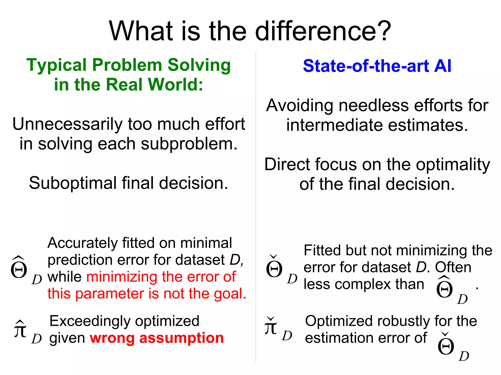 See the Difference
Typical Problem Solving
in the Real World:
Unnecessarily too much effort
in solving each subproblem
Vulnerable to estimation error
State-of-the-art AI
Less effort of needless
intermediate estimation
Robust to estimation error
̌Θ D
̌π D̂π D
̂Θ D
Accurately fitted on minimal
prediction error for dataset D,
while minimizing the error of
this parameter is not the goal.
Exceedingly optimized
given wrong assumption
Fitted but not minimizing the
error for dataset D. Often
less complex than .
Safely optimized with less
reliance on ̌Θ D
̂Θ D
 