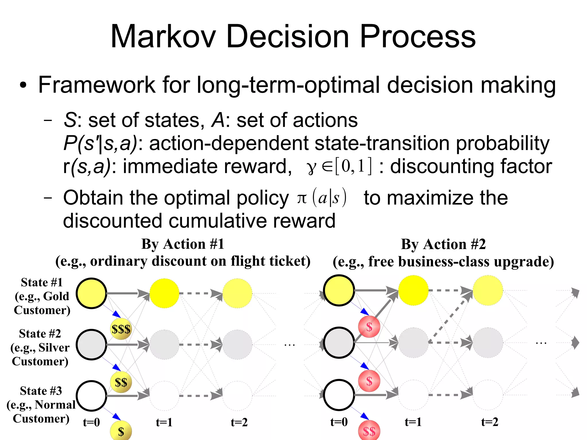Batch Reinforcement Learning
● A good example of involving both inductive and
deductive processes.
● Also a good example of how to avoid
needlessly hard estimation.
● Basis behind the recent success of Deep Q-
Network to play games (Mnih+, 2013 & 2015),
and Alpha-Go (Silver+, 2016)
 