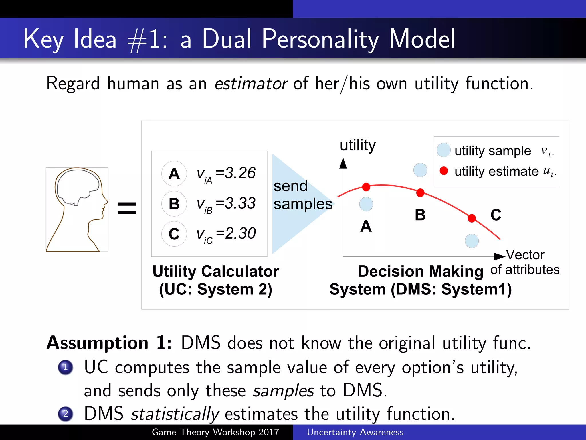 Compromise E↵ect (Simonson, 1989)
Moderate options within each chosen set are preferred.
Di↵erent from non-linear utility function involving
diminishing returns (e.g.,
p
inexpensiveness+
p
quality).
Game Theory Workshop 2017 Uncertainty Awareness
 