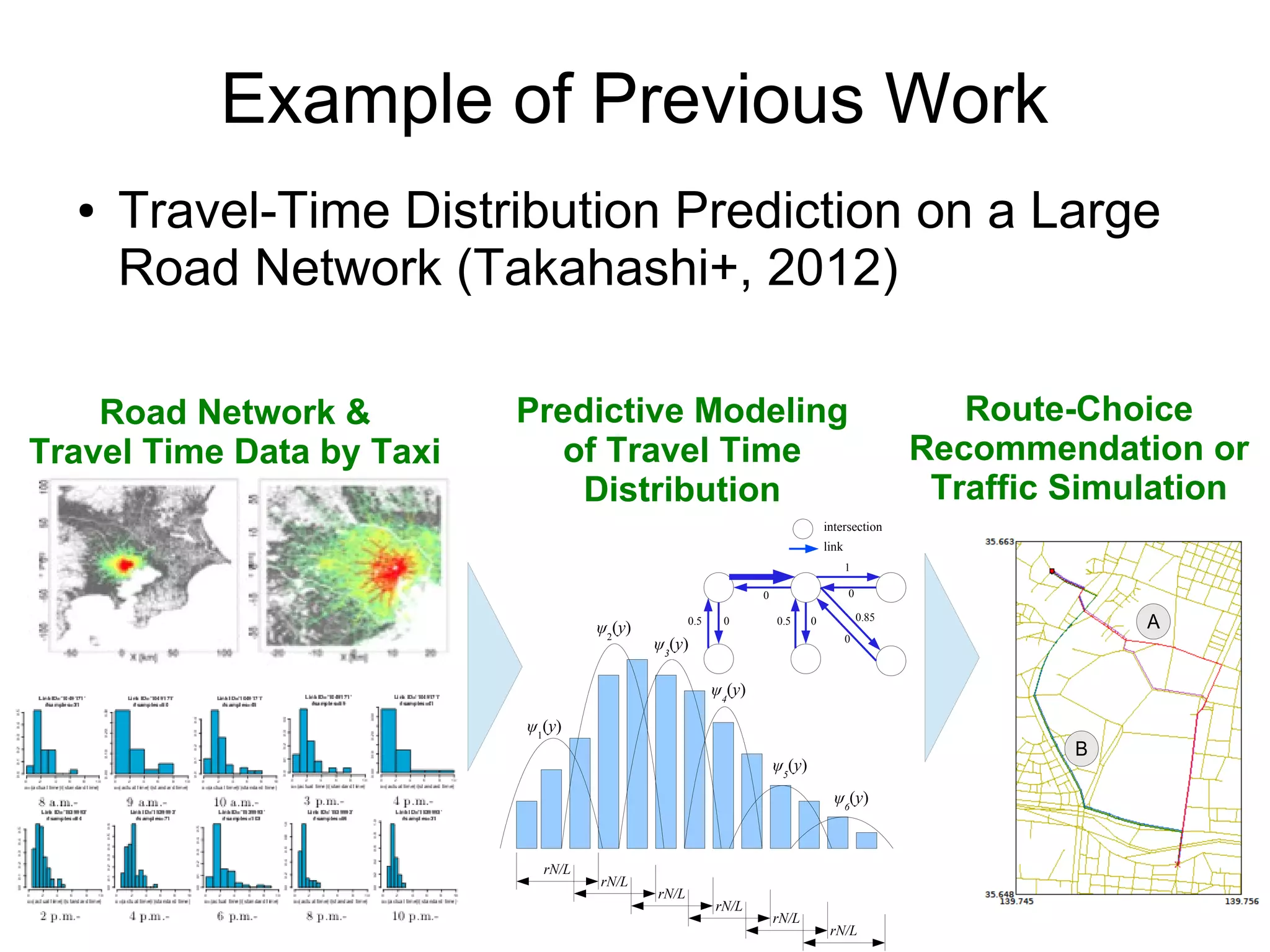 Example of Previous Work
● Travel-Time Distribution Prediction on a Large
Road Network (Takahashi+, 2012)
A
B
rN/L
rN/L
rN/L
rN/L
rN/L
rN/L
ψ1
(y)
ψ2
(y)
ψ3
(y)
ψ4
(y)
ψ5
(y)
ψ6
(y)
intersection
link
1
0 0
00.5 00.5
0
0.85
Road Network &
Travel Time Data by Taxi
Predictive Modeling
of Travel Time
Distribution
Route-Choice
Recommendation or
Traffic Simulation
 