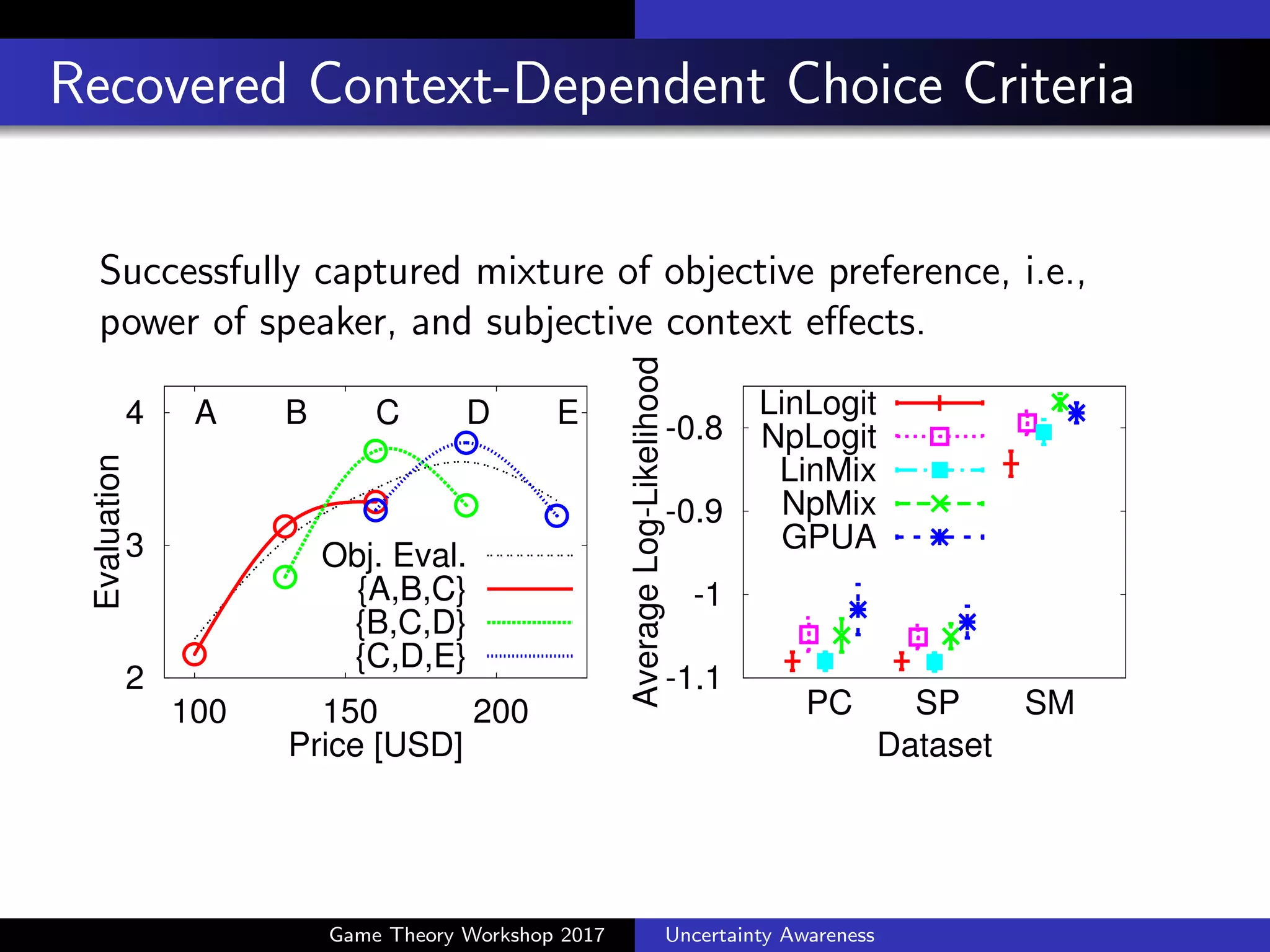 Irrationality as Bayesian Shrinkage
Implication from the posterior-mean utility in (1)
Each option’s utility is shrunk into prior mean 0.
Strong shrinkage for an option dissimilar to the others,
due to its high posterior variance (=uncertainty).
u⇤
i = K(Xi ) Im[i]+K(Xi )
1
| {z }
shrinkage factor
b1m[i]+ i w
| {z }
vec. of utility samples
. (1)
Context e↵ects as Bayesian uncertainty aversion
E.g., RBF kernel
K(x, x0
)=exp( kx x0
k2
)
0
0.2
0.4
0.6
0.8
1
1.2
1.4
1 2 3 4
FinalEvaluation
X1=(5-X2)
DCBA
{A,B,C}
{B,C,D}
Game Theory Workshop 2017 Uncertainty Awareness
 