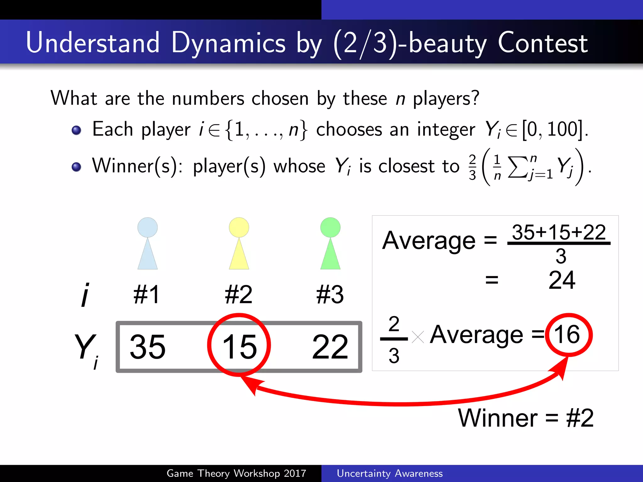 Recovered Context-Dependent Choice Criteria
For a speaker dataset: successfully captured mixture of
objective preference and subjective context e↵ects.
A B C D E
Power [Watt] 50 75 100 125 150
Price [USD] 100 130 160 190 220
Choice Set #subjects
{A, B, C} 45:135:145
{B, C, D} 58:137:111
{C, D, E} 95:155: 91
2
3
4
100 150 200
Evaluation
Price [USD]
EDCBA
Obj. Eval.
{A,B,C}
{B,C,D}
{C,D,E}
-1.1
-1
-0.9
-0.8
AverageLog-Likelihood
Dataset
PC SP SM
LinLogit
NpLogit
LinMix
NpMix
GPUA
Game Theory Workshop 2017 Uncertainty Awareness
 