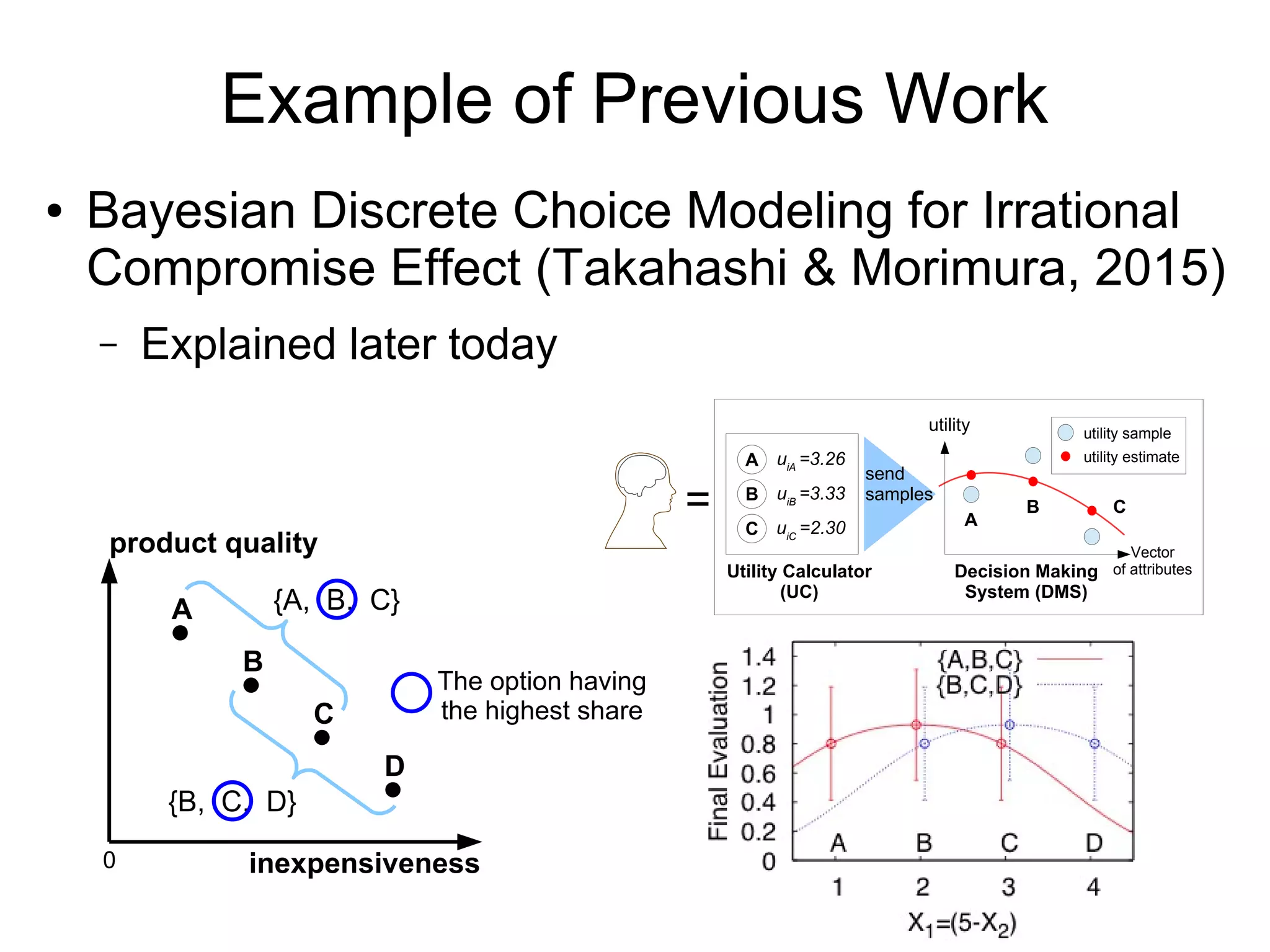 Example of Previous Work
● Bayesian Discrete Choice Modeling for Irrational
Compromise Effect (Takahashi & Morimura, 2015)
– Explained later today
A
0
B
C
D
{A, B, C}
{B, C, D}
The option having
the highest share
inexpensiveness
product quality
Utility Calculator
(UC)
Decision Making
System (DMS)
Vector
of attributes
=
A uiA
=3.26
B uiB
=3.33
C uiC
=2.30
send
samples
utility
A
B
utility sample
utility estimate
C
 