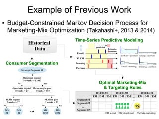 Example of Previous Work
● Budget-Constrained Markov Decision Process for
Marketing-Mix Optimization (Takahashi+, 2013 & 2...