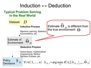 Induction ↔ Deduction
Dataset
Typical Problem Solving
in the Real World
Estimate of
Environment
Inductive Process
Machine ...
