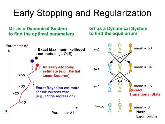 free ethiopian dating site