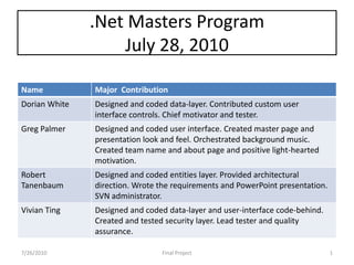 .Net Masters ProgramJuly 28, 2010 7/26/2010 1 Final Project 