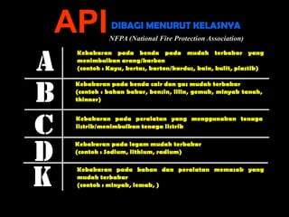 Kebakaran pada benda pada mudah terbakar yang
menimbulkan arang/karbon
(contoh : Kayu, kertas, karton/kardus, kain, kulit, plastik)
Kebakaran pada benda cair dan gas mudah terbakar
(contoh : bahan bakar, bensin, lilin, gemuk, minyak tanah,
thinner)
Kebakaran pada logam mudah terbakar
(contoh : Sodium, lithium, radium)
Kebakaran pada peralatan yang menggunakan tenaga
listrik/menimbulkan tenaga listrik
APIDIBAGI MENURUT KELASNYA
NFPA (National Fire Protection Association)
Kebakaran pada bahan dan peralatan memasak yang
mudah terbakar
(contoh : minyak, lemak, )
 