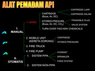 I.
MANUAL
II.
OTOMATIS
1. APAR
CARTRIDGE
(Busa, Air, DC)
STORED-PRESURE
(Busa, Air, DC, CO2)
TURN OVER TWO-WAY CHEMICALS
2. MOBILE UNIT
(KERETA DORONG)
3. FIRE TRUCK
4. FIRE PUMP
1. SISTEM PIPA
2. SISTEM NON-PIPA
CARTRIDGE LUAR
CARTRIDGE DALAM
FRANGIBLE PLUG
VALVE SYSTEM
CARTRIDGE
STORED-PRESSURE
HYDRANT
SPRINKLER
FIXED SYSTEM
 