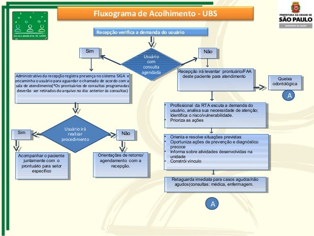 Curso de tecnico administrativo Curso de tecnico administrativo