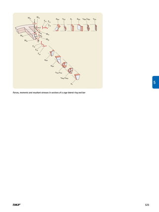 Mrz
z
z
y
y
x
x
Msz
Msx
Fsz
Fsx
Fsy
Mry
Mrx
Msy
Frz
Frx
Fry
sbxy
sbzx
tFyz sy sbzy tMyx;tMyz
tMxy;tMxz
tFxy;tFxz
tFyx
sbyx
sx
Forces, moments and resultant stresses in sections of a cage lateral ring and bar
5
121
 