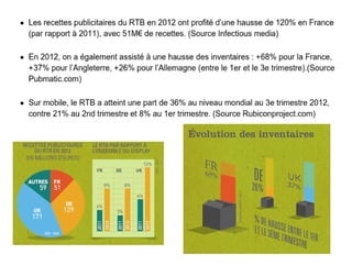 Eclairage sur le Real Time Bidding