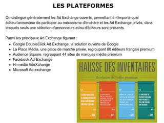 Eclairage sur le Real Time Bidding