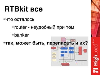 RTBkit все
•что осталось
•router - неудобный при том
•banker
•так, может быть, переписать и их?
 