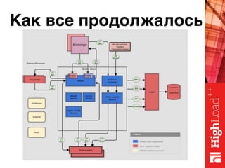 Как все продолжалось
 