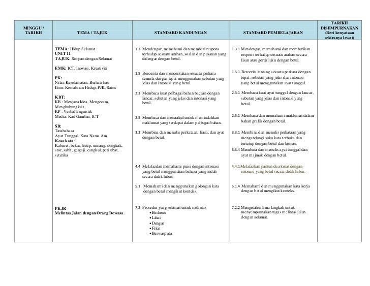 Rancangan Tahunan Bahasa Melayu Tahun 1