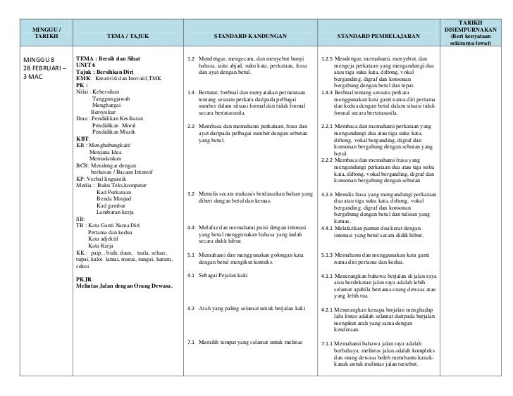 Rancangan Tahunan Bahasa Melayu Tahun 1