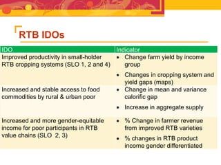 RTB - Presentation for Discussion with Donors and Partners - June 2013