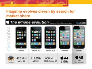 RTB - Presentation for Discussion with Donors and Partners - June 2013