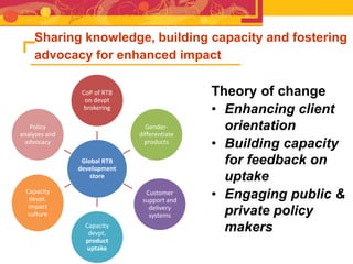 RTB - Presentation for Discussion with Donors and Partners - June 2013
